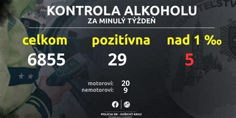 Infografika o dopravných nehodách počas sviatkov s percentami alkoholu