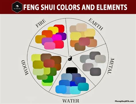 infografika s princípmi Feng Shui pre umiestnenie kapra