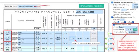 Ilustračná schéma zobrazujúca kľúčové nároky zamestnanca na zahraničnej pracovnej ceste (stravné, ubytovanie, cestovné, vreckové)