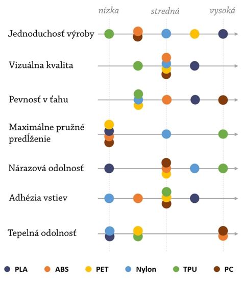 Infografika: Porovnanie vlastností prírodných materiálov (bavlna, ľan) vhodných na detské slávnostné oblečenie