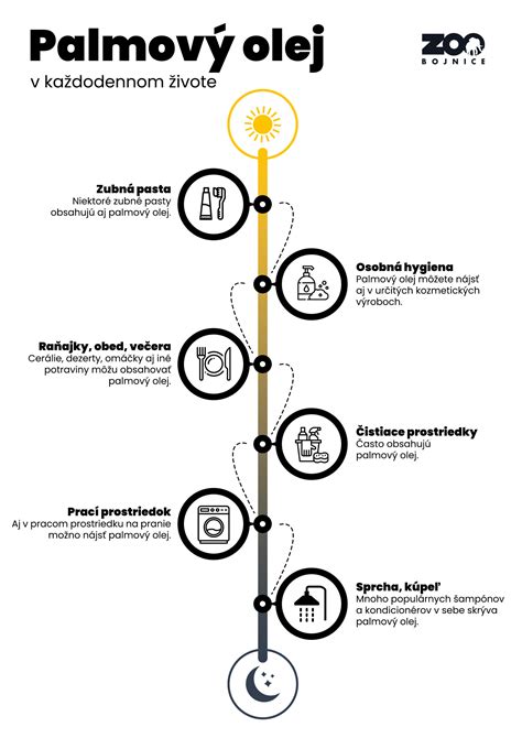 Infografika zobrazujúca účinky mandľového oleja v telovom mlieku a vitamínov v sprchovom géli na pokožku