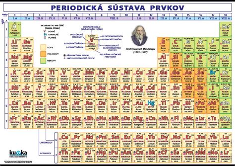 Ukážka rozloženia grafických prvkov na A4 papieri pri príprave diplomu