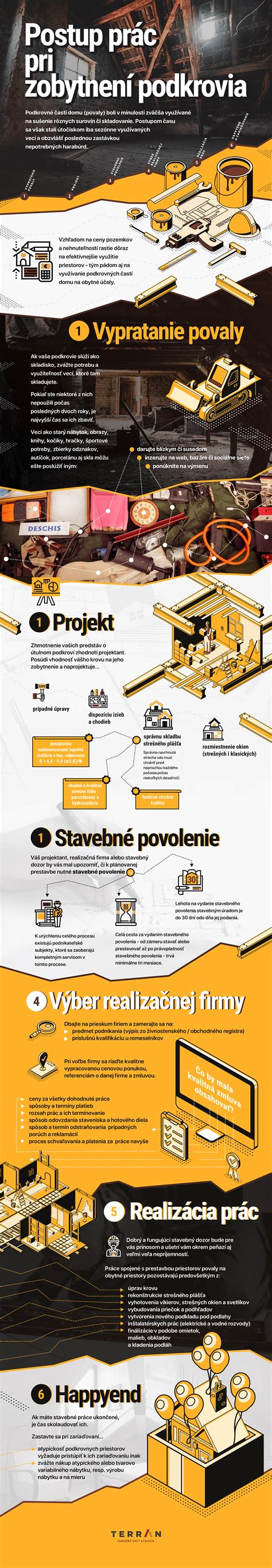 Infografika zobrazujúca postup pri zdobení dreveného výrobku technikou decoupage alebo pyrografiou
