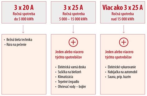 Schéma historického významu pamätných razieb a ich zberateľskej hodnoty.