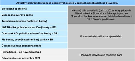 Schéma implementácie okamžitých platieb v EÚ a eurozóne