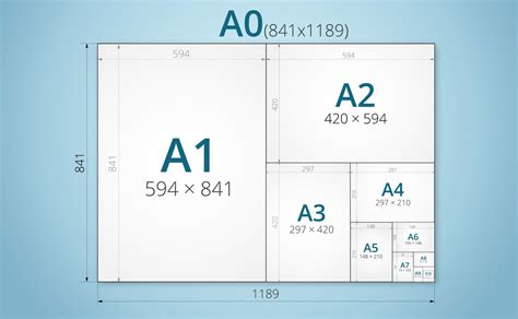 Infografika: vizuálne znázornenie dostupných formátov pohľadníc (A4, A5, A6) a rozdelenia lícnej/rubovej strany pre vlastný dizajn