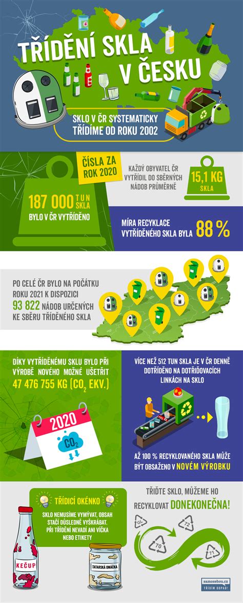 Infografika o recyklácii skla