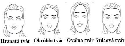 Infografika: Výhody krátkych vlasov pre rôzne typy tváre