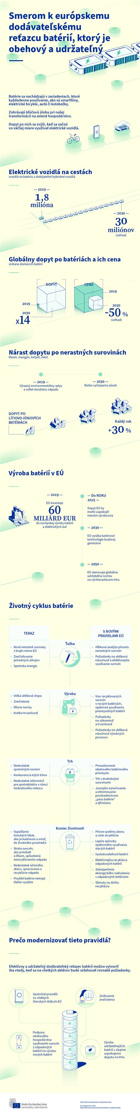 Grafická infografika: Pravidlá správneho oslovenia v prejave