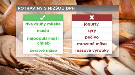 Infografika s 5 základnými otázkami, na ktoré musí pozvánka odpovedať (Kto, Čo, Kde, Kedy, Ak treba)