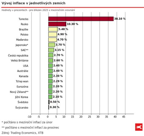 Infografika: Platobné metódy v Turecku (líra, euro, karta)