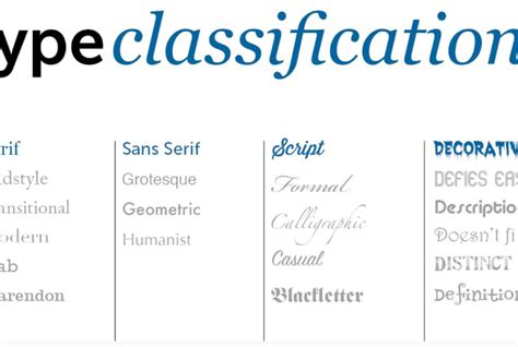 Ukážka rôznych druhov ozdobného písma na výšivku
