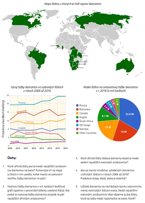Mapa s rôznymi typmi prostredí pre zvieratá