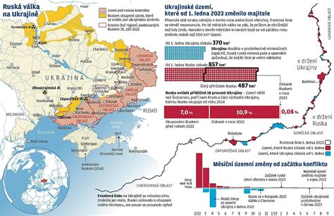 Mapa bojiska na Východnom fronte, zima 1914