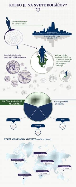 Infografika zobrazujúca rozmanité novoročné rituály v Indii podľa regiónov