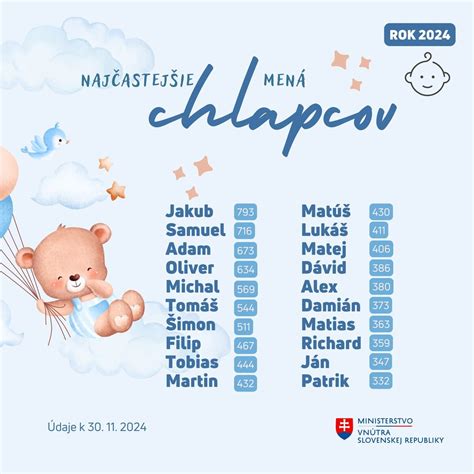 Inforgrafika: Príklady personalizovaných výšiviek na krstných košieľkach pre chlapcov (meno, dátum, anjelik)