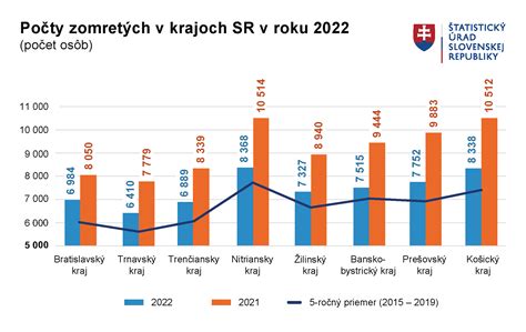 Infografika: Porovnanie úhrad za sociálne služby v ŽSK a iných krajoch