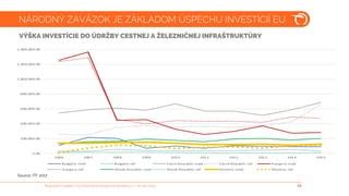 infografika plánovaných investícií do infraštruktúry