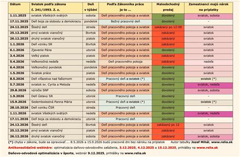 Infografika: Prehľad príplatkov za prácu počas štátnych sviatkov a víkendov na Slovensku
