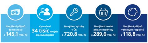 infografika: ciele konsolidačného balíčka a ekonomické dopady