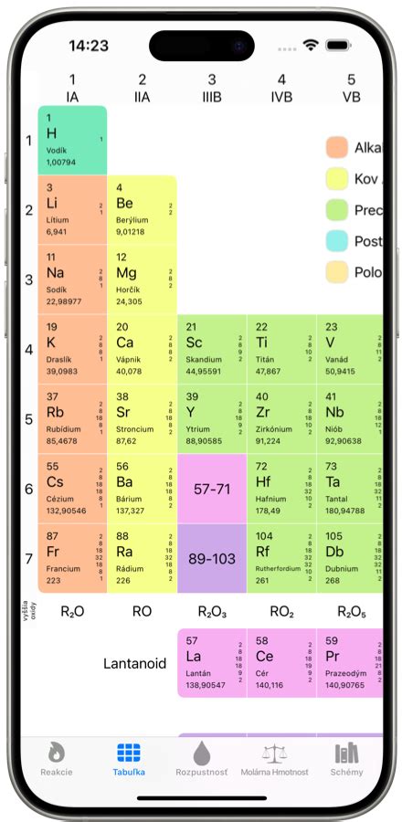 Screenshot obrazovky mobilnej aplikácie s nálepkami na fotke oslávenca.