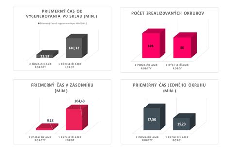 Infografika: Prehľad a porovnanie rôznych karaoke formátov