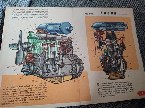 Diagram znázorňujúci vyváženie rotujúcich častí motora