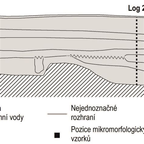 Schematické zobrazenie štruktúry svadobného oznámenia s vyznačenými povinnými časťami (mená, dátum, miesto).