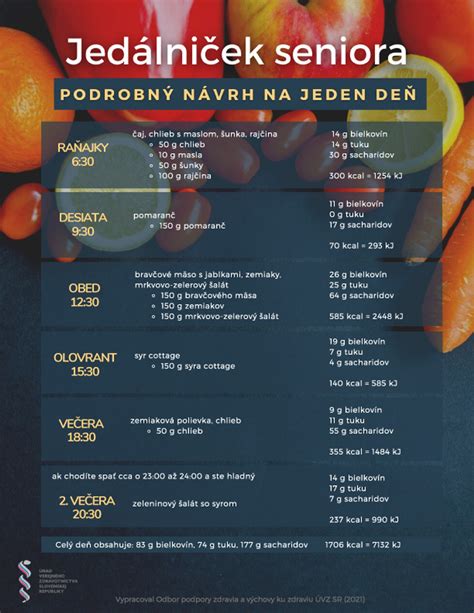 Ukážka dvoch rôznych mien pre jeden deň v kalendári