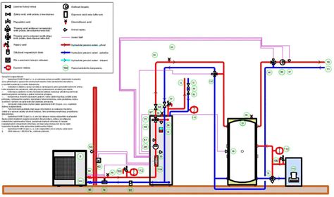 Schéma rozmerov a inštalácie rodeo býka s vyznačenými požiadavkami