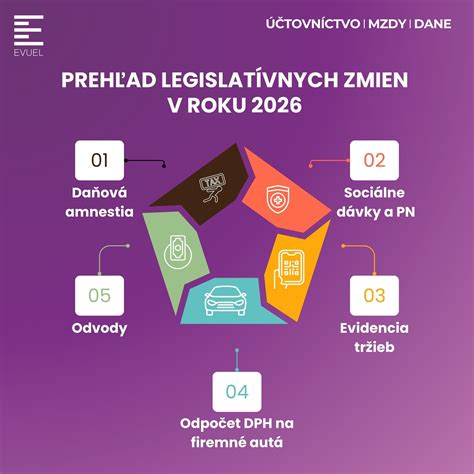 infografika: prehľad zmien Zákonníka práce pre maloobchodný predaj