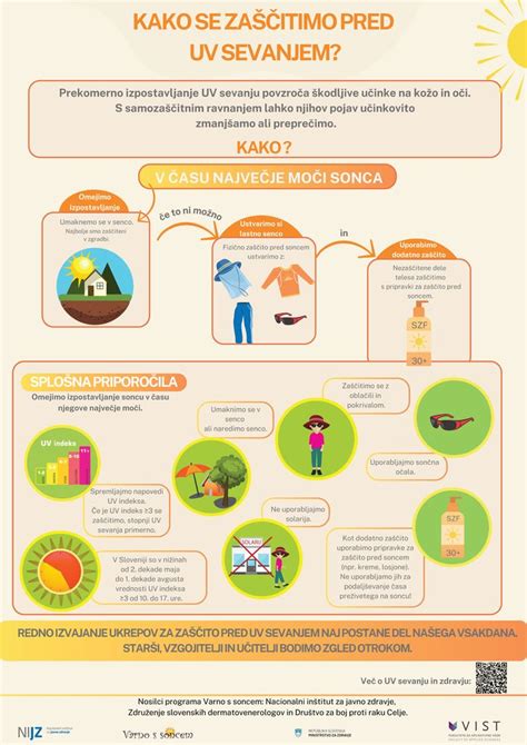 infografika s teplotnými zónami Slovenska pre výsadbu