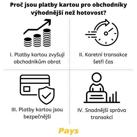 Infografika možností platby v Smartshope (karta, hotovosť, splátky)