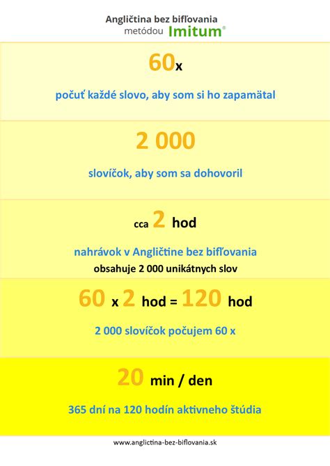 Infografika pravidla 20-20-20 pre prácu s digitálnymi zariadeniami: každých 20 minút sa na 20 sekúnd pozrieť do diaľky 20 stôp.