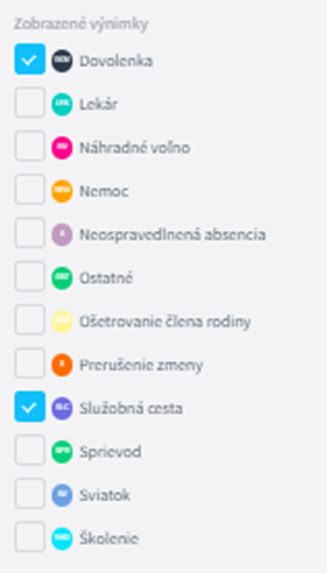 Schéma rozvrhu zmien v nepretržitej prevádzke