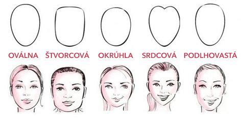 infografika zobrazujúca rôzne typy svadobných účesov podľa typu tváre a dĺžky vlasov