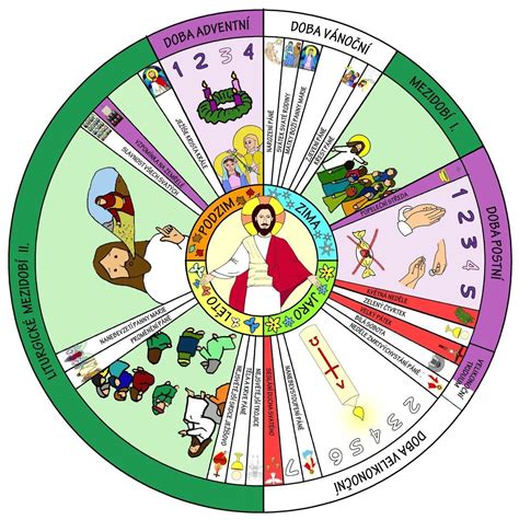 Schéma liturgického roka a farieb v rímskokatolíckej cirkvi