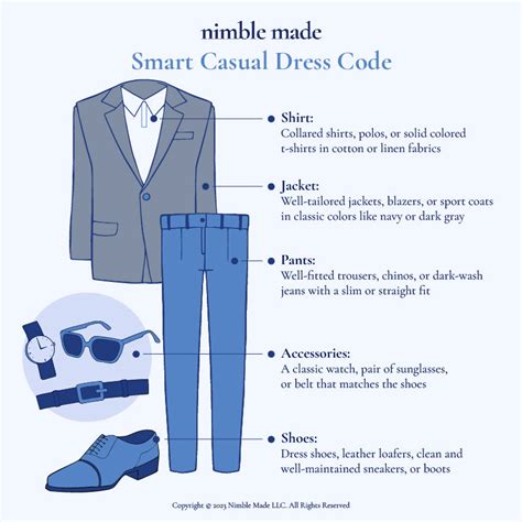 Infografika: Prehľad základných dress codov (Black Tie, Cocktail, Smart Casual, Casual) a ich hlavné znaky pre mužov a ženy.
