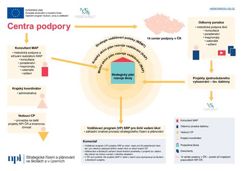 Infografika o možnostiach podpory farnosti (IBAN, zbierky)