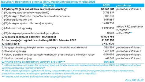 Schéma krokov šitia a plnenia látkových ozdôb