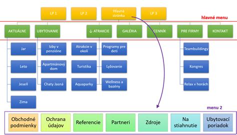 Infografika štruktúry príhovoru s piktogramami
