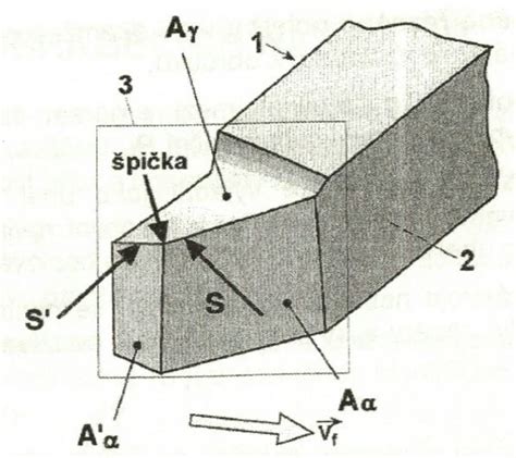 Detailná schéma ultrazvukovej špachtle s označenými časťami a frekvenciou vibrácií