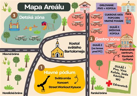 Mapa farnosti s vyznačenými dôležitými miestami pre prípravu: kostol, fara, prípadne centrum pre mládež.