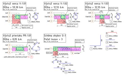 Schéma rôznych typov stužujúcich vencov (monolitický, prefabrikovaný)