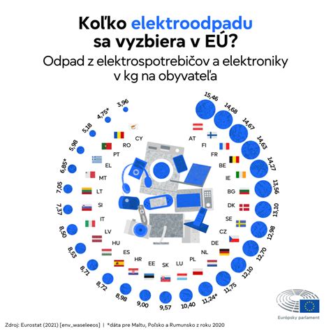Infografika zobrazujúca evolúciu ľudskej komunikácie vrátane tanca
