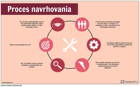 Infografika: Príklady prianí seniorov