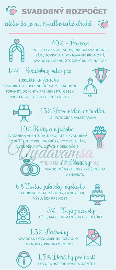 Infografika - pravidlá obliekania pre svadobných hostí