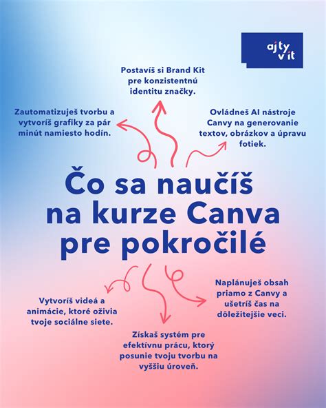 Ukážka používateľského rozhrania Canva na tvorbu letákov