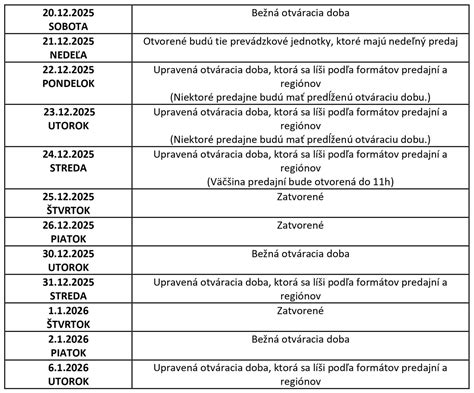 infografika s prehľadom otváracích hodín obchodov počas sviatkov
