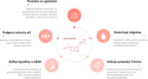 infografika znázorňujúca pozitívne účinky arteterapie a vyfarbovania na psychickú pohodu